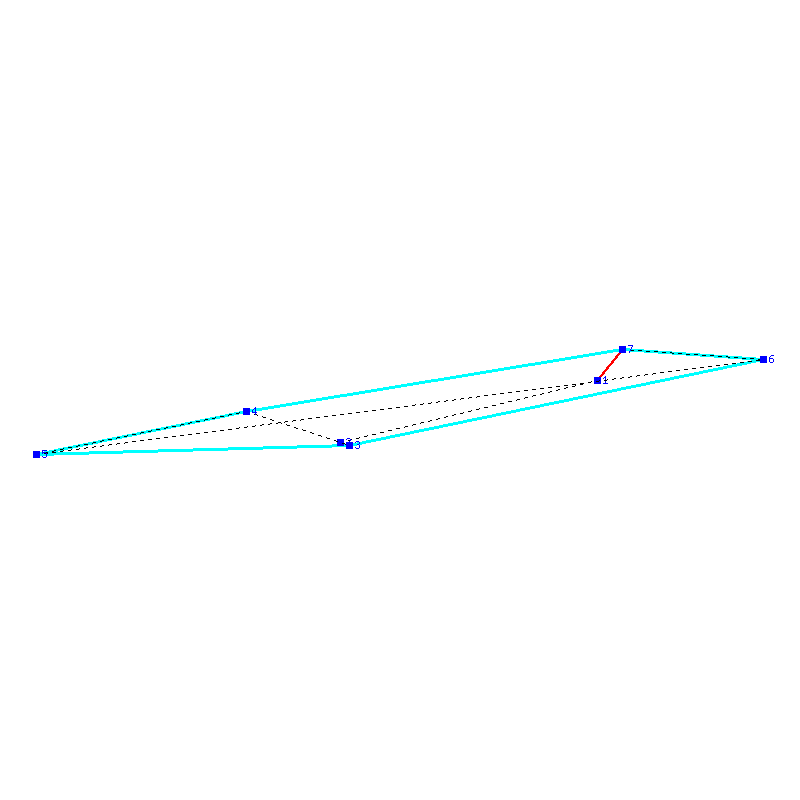 Flugauswertung